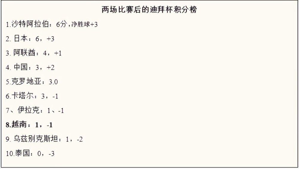 第57分钟，巴里奥斯送出挑传到禁区左侧，埃尔莫索前插小角度凌空端射，皮球吊入远侧网窝，2-0！